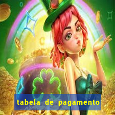 tabela de pagamento bigo live